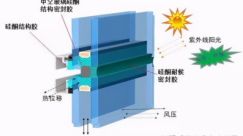 厨房折叠门安装测量流程详解**